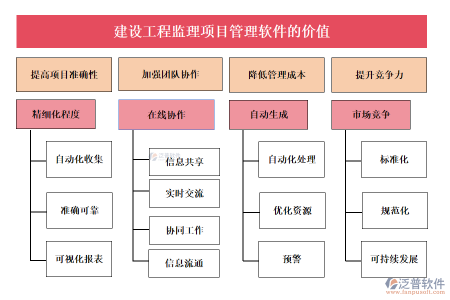 建設(shè)工程監(jiān)理項目管理軟件