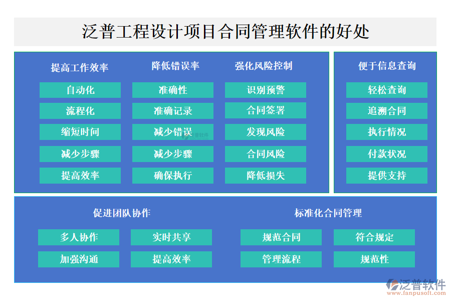 泛普工程設(shè)計項目合同管理軟件的好處