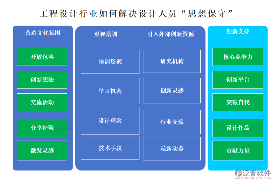 工程設(shè)計(jì)行業(yè)如何解決設(shè)計(jì)人員“思想保守”