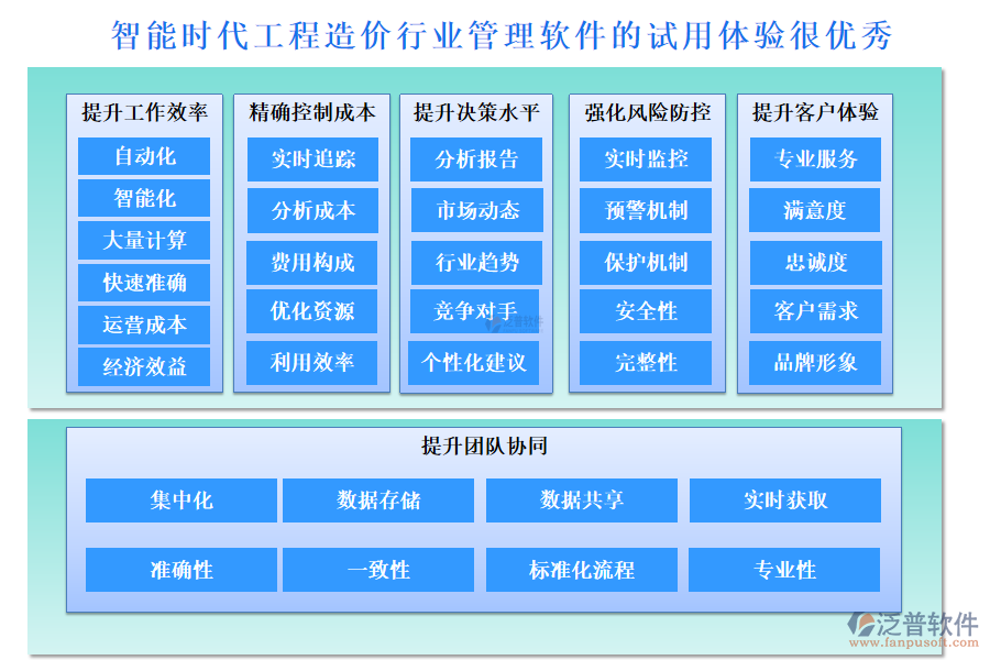 智能時代工程造價行業(yè)管理軟件的試用體驗很優(yōu)秀