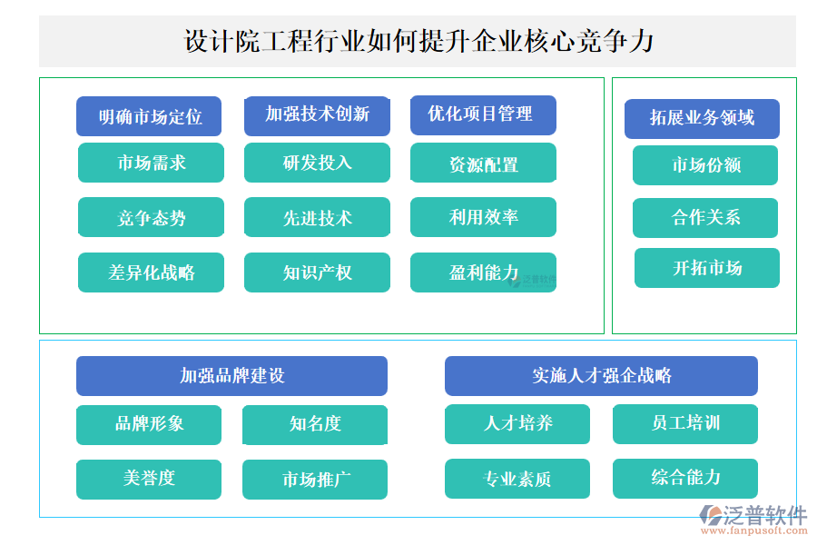 設計院工程行業(yè)如何提升企業(yè)核心競爭力