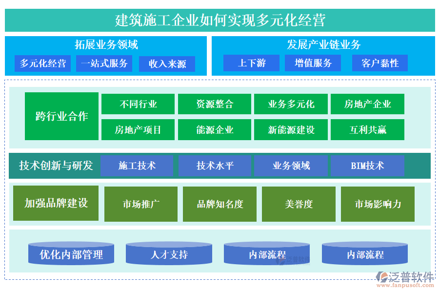 建筑施工企業(yè)如何實(shí)現(xiàn)多元化經(jīng)營(yíng)