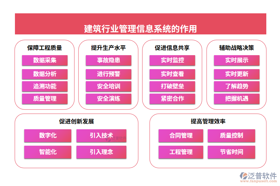 建筑行業(yè)管理信息系統(tǒng)的作用