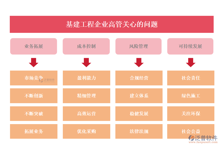 基建工程企業(yè)高管關(guān)心的問題