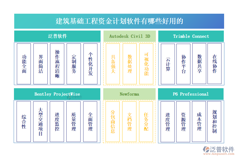 建筑基礎(chǔ)工程資金計(jì)劃軟件有哪些好用的