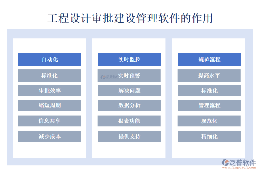 工程設計審批建設管理軟件的作用