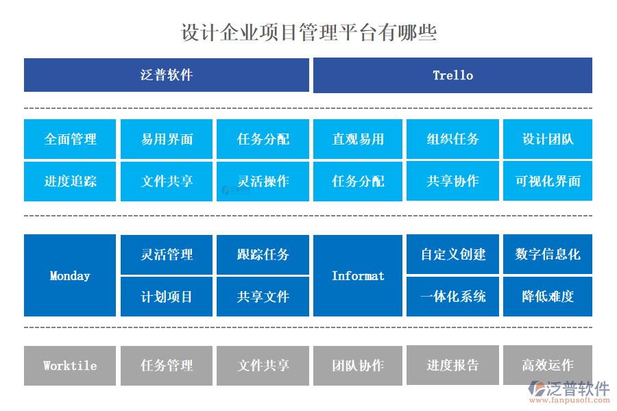 設(shè)計(jì)企業(yè)項(xiàng)目管理平臺有哪些