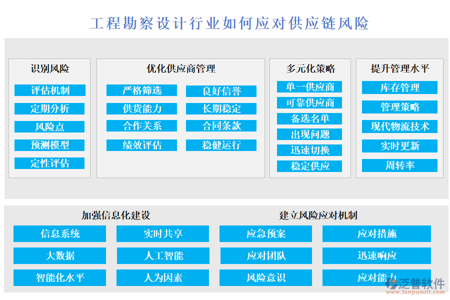 工程勘察設(shè)計(jì)行業(yè)如何應(yīng)對(duì)供應(yīng)鏈風(fēng)險(xiǎn)