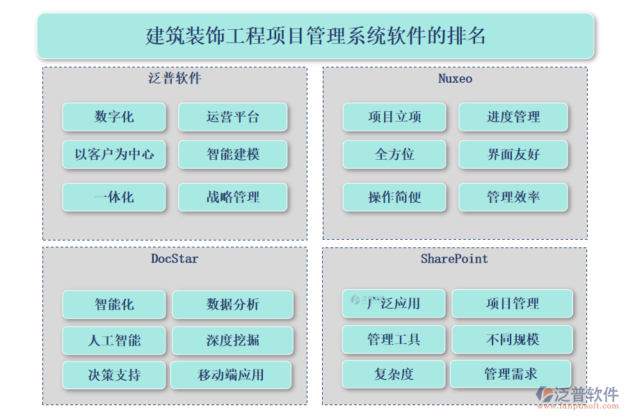 建筑裝飾工程<a href=http://52tianma.cn/xm/ target=_blank class=infotextkey>項(xiàng)目管理系統(tǒng)</a>軟件的排名