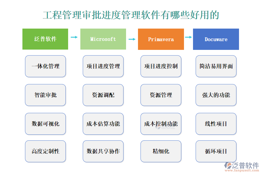  工程管理審批進(jìn)度管理軟件有哪些好用的