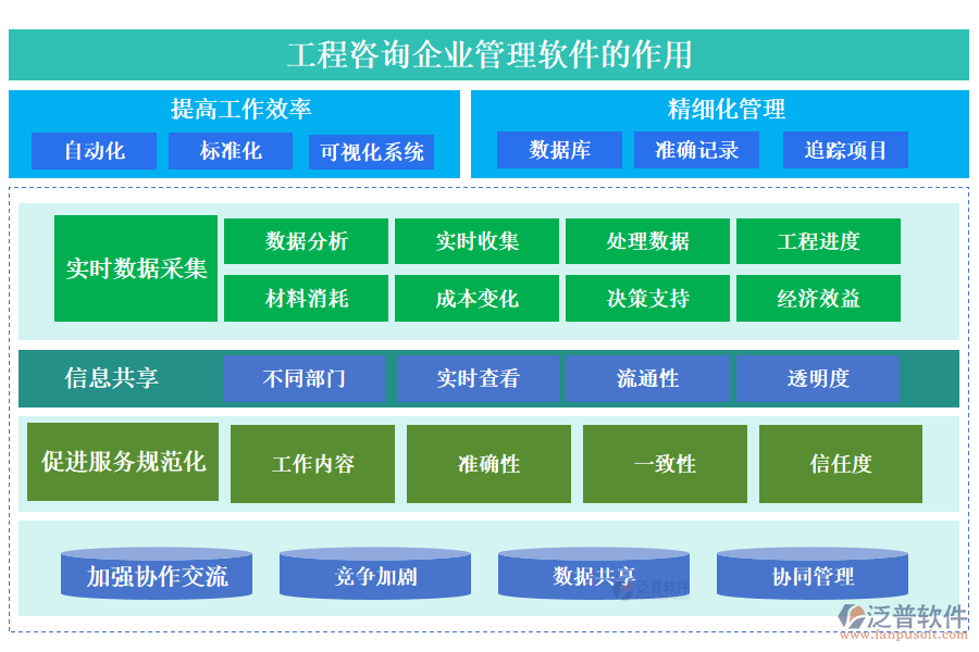 工程咨詢企業(yè)管理軟件-造價信息化系統(tǒng)