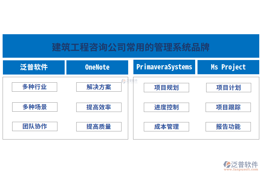 建筑工程咨詢公司常用的管理系統(tǒng)推薦