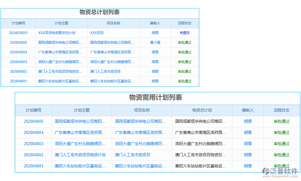 訂單管理