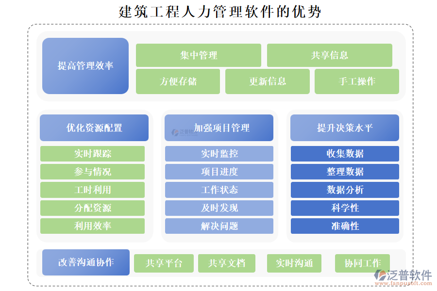 建筑工程人力管理軟件