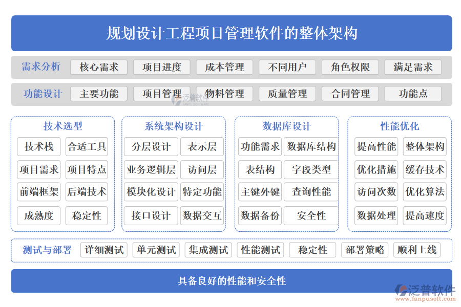 規(guī)劃設(shè)計(jì)工程項(xiàng)目管理軟件