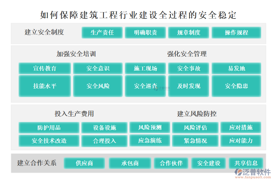 如何保障建筑工程行業(yè)建設(shè)全過程的安全穩(wěn)定