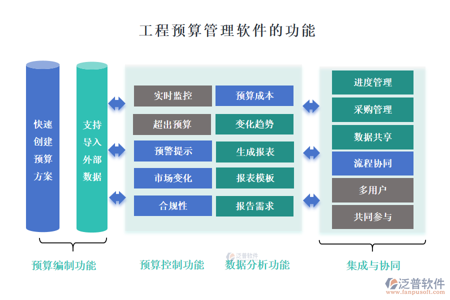 工程預算管理軟件有什么功能及特點