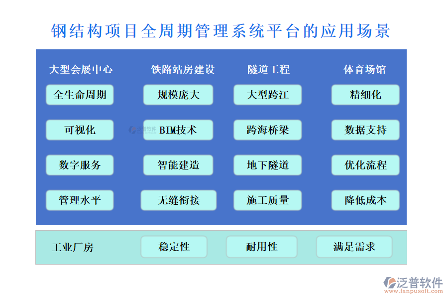 鋼結(jié)構(gòu)項(xiàng)目全周期管理系統(tǒng)平臺(tái)