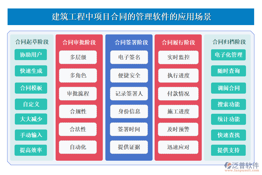 建筑工程中項(xiàng)目合同的管理軟件的應(yīng)用場(chǎng)景