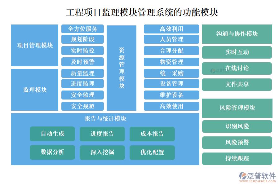 工程項(xiàng)目監(jiān)理模塊管理系統(tǒng)