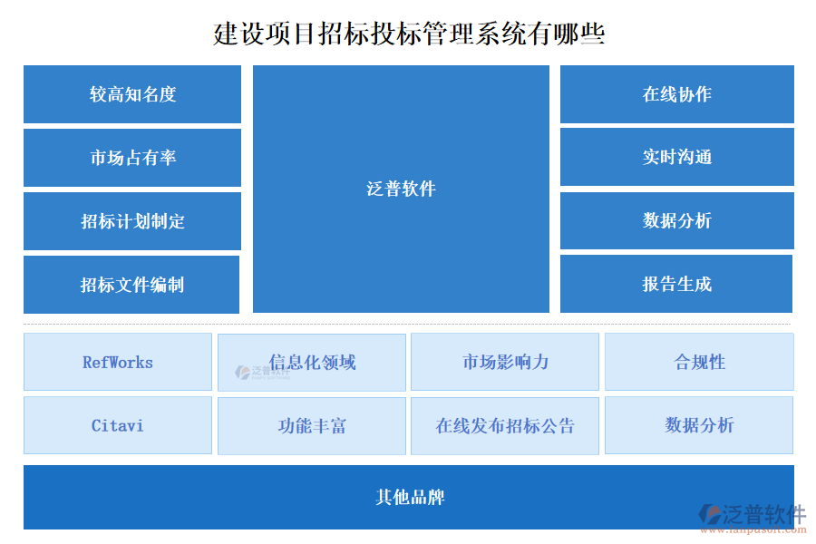 建設(shè)項目招標(biāo)投標(biāo)管理系統(tǒng)有哪些