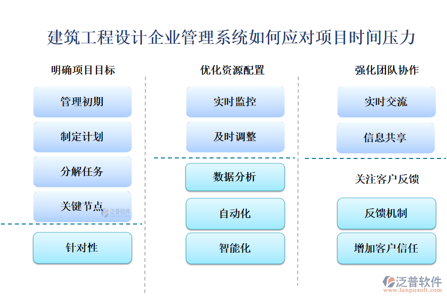 建筑工程設計企業(yè)管理系統(tǒng)如何應對項目時間壓力