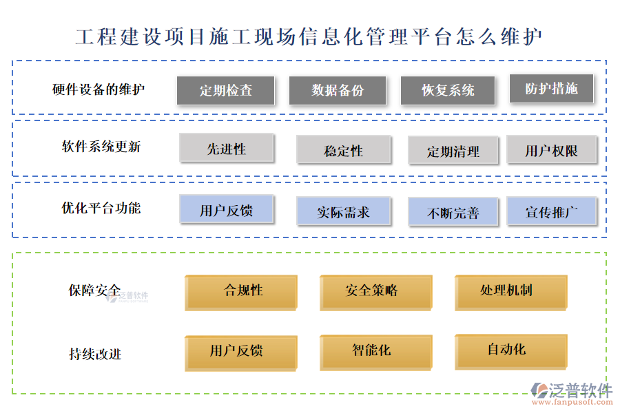 工程建設(shè)項目施工現(xiàn)場信息化管理平臺