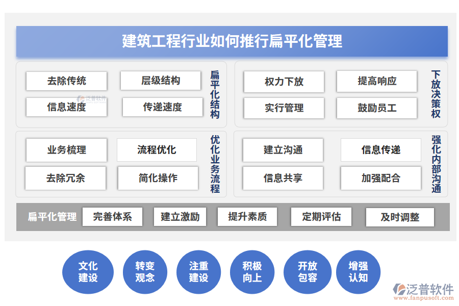 建筑工程行業(yè)如何推行扁平化管理