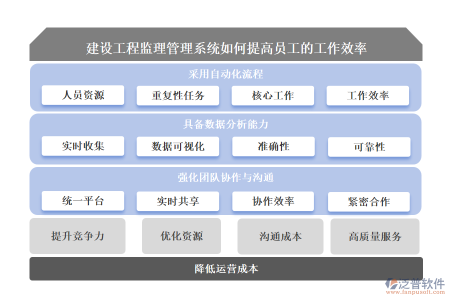 建設(shè)工程監(jiān)理管理系統(tǒng)如何提高員工的工作效率