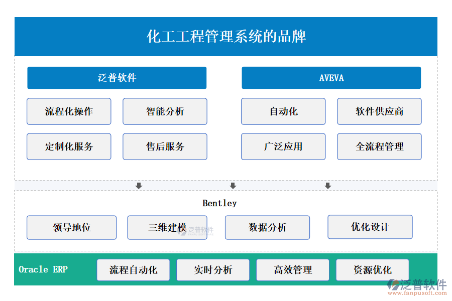 化工工程管理系統(tǒng)的品牌