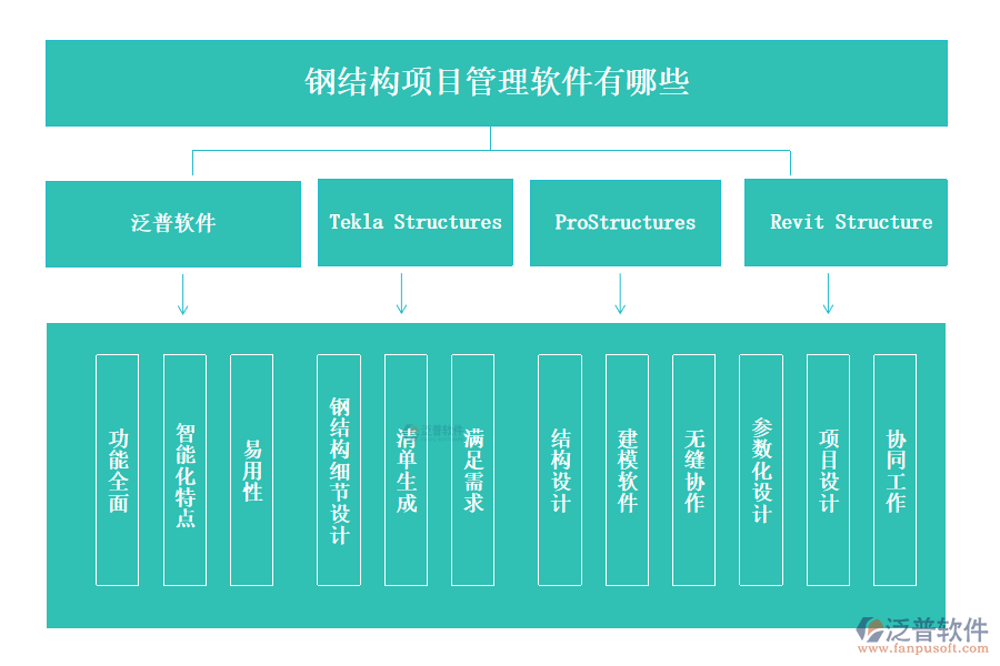 鋼結(jié)構(gòu)項(xiàng)目管理軟件