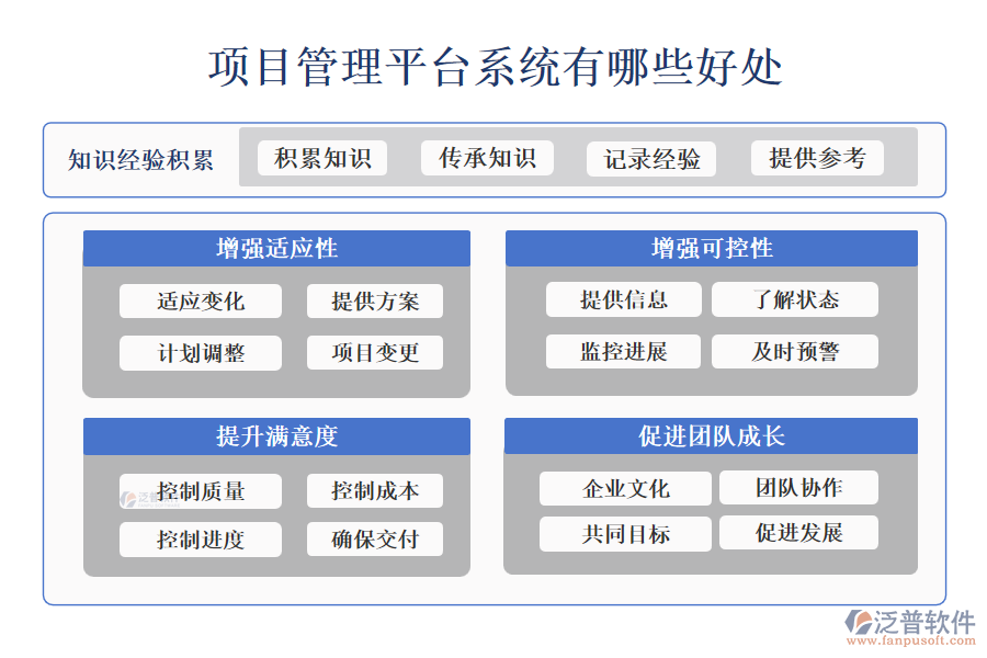 項目管理平臺系統(tǒng)有哪些好處