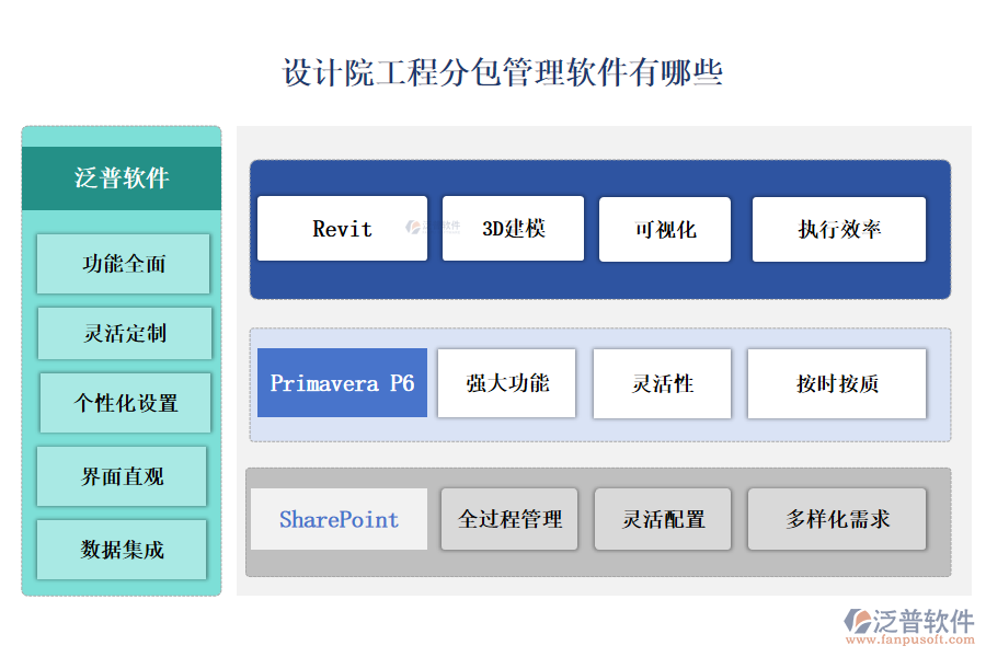 設計院工程分包管理軟件有哪些