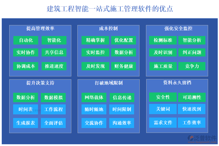 建筑工程智能一站式<a href=http://52tianma.cn/xm/ target=_blank class=infotextkey>施工管理軟件</a>的優(yōu)點(diǎn)