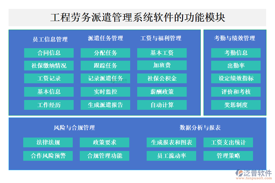 工程勞務(wù)派遣管理系統(tǒng)軟件的功能模塊