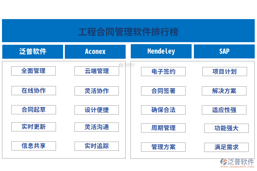 工程合同管理軟件排行榜