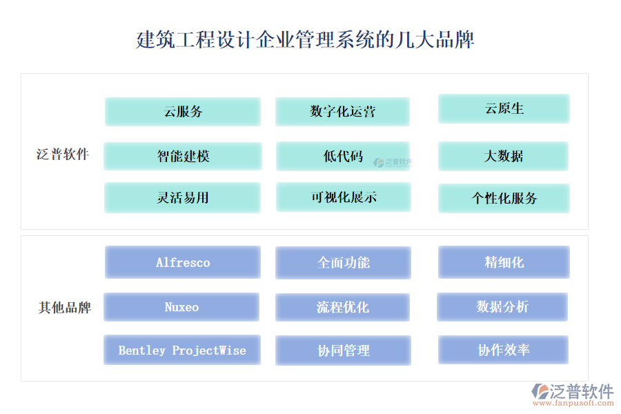 建筑工程設計企業(yè)管理系統(tǒng)的開發(fā)怎么樣？的幾大品牌？