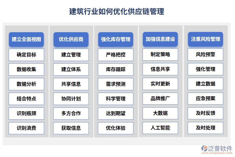 建筑行業(yè)如何優(yōu)化供應鏈管理