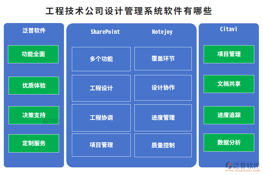 工程技術(shù)公司設(shè)計(jì)管理系統(tǒng)軟件有哪些