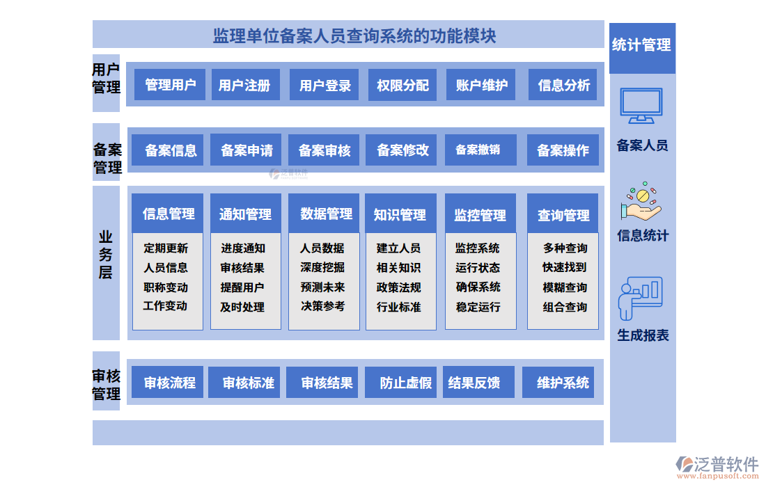 監(jiān)理單位備案人員查詢系統(tǒng)的功能模塊