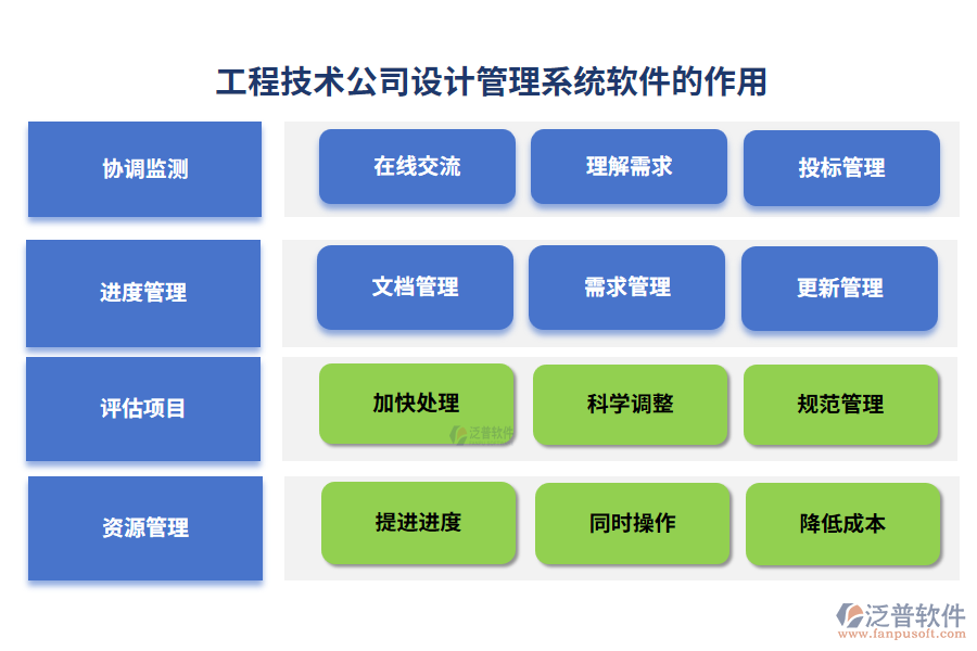 工程技術(shù)公司設(shè)計(jì)管理系統(tǒng)軟件的作用