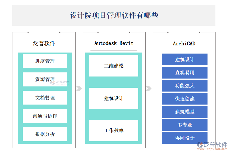 設(shè)計院項目管理軟件選哪家好？有哪些？