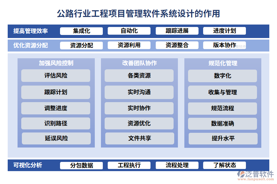 公路行業(yè)工程項目管理軟件系統(tǒng)設(shè)計的作用