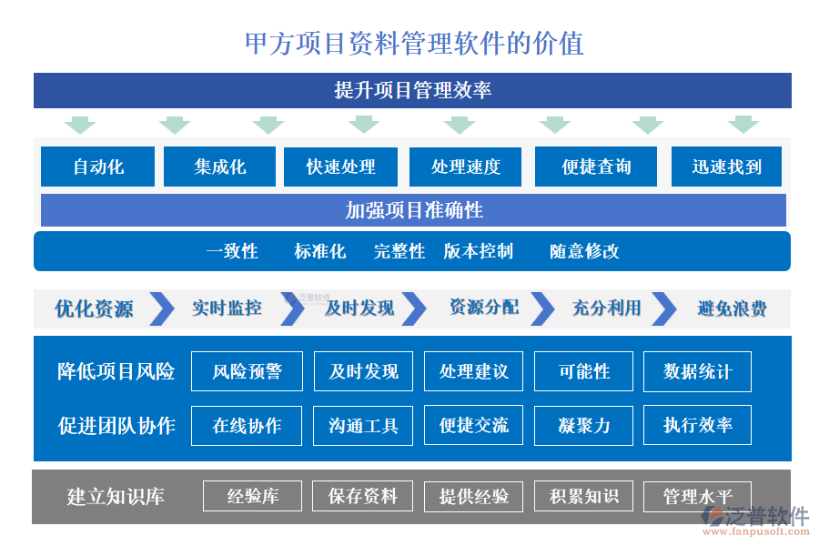 甲方項(xiàng)目資料管理軟件的價(jià)值