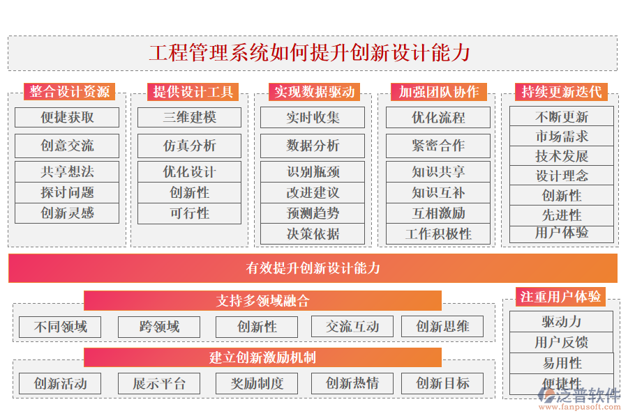 工程管理系統(tǒng)如何提升創(chuàng)新設(shè)計能力