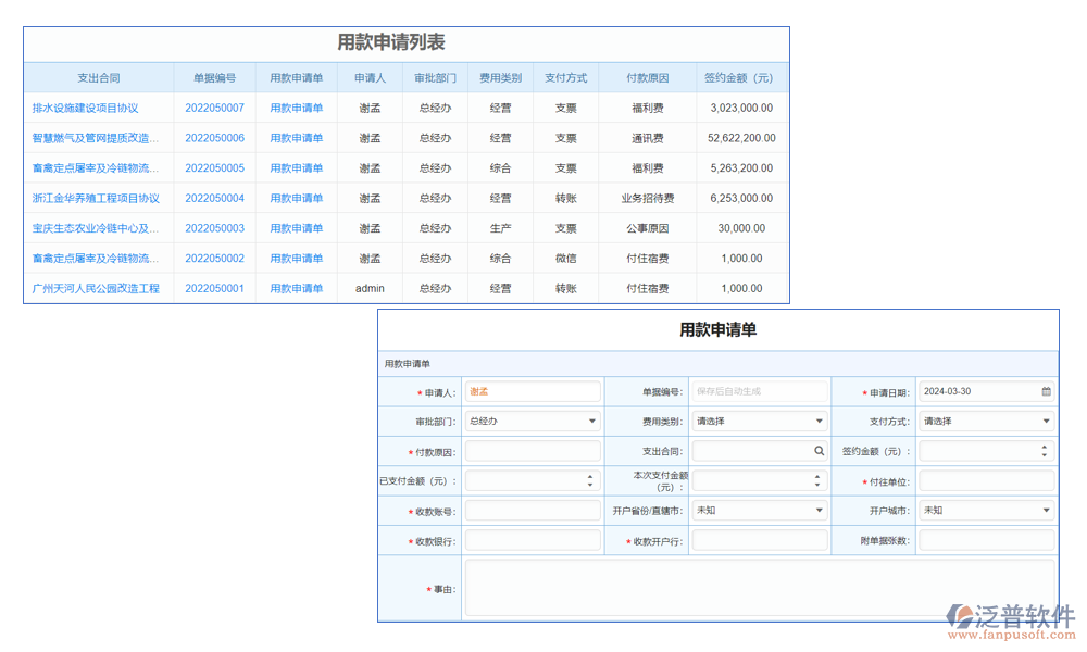 預算管理