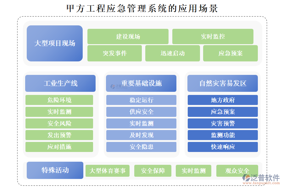 甲方工程應(yīng)急管理系統(tǒng)的應(yīng)用場景