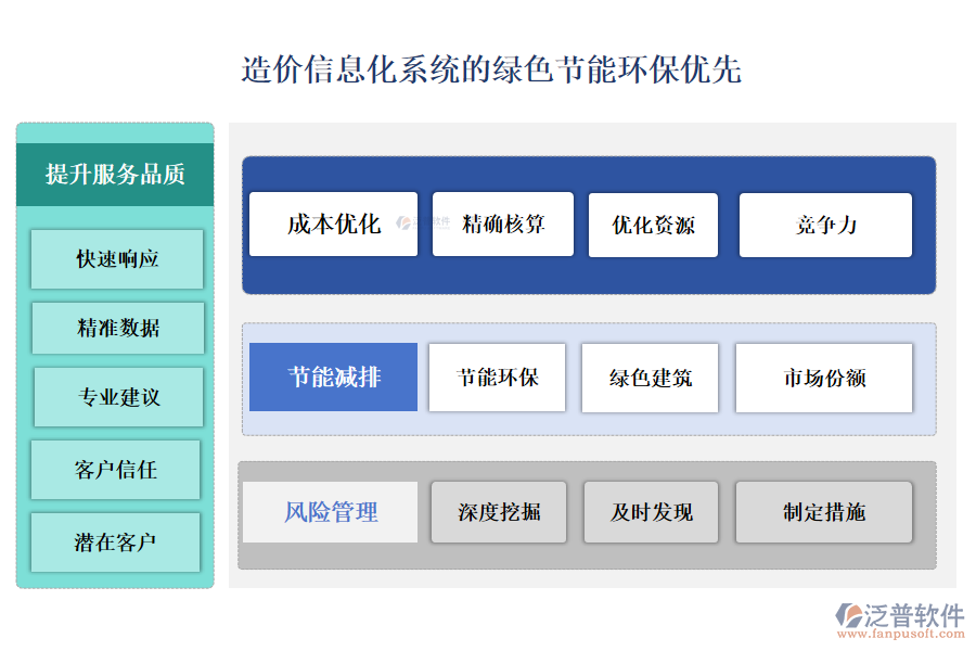 造價信息化系統(tǒng)的綠色節(jié)能環(huán)保優(yōu)先