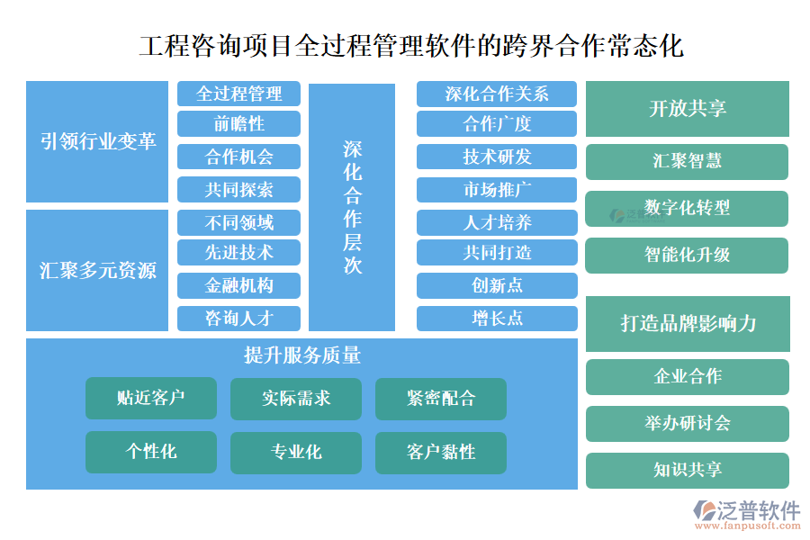 工程咨詢項目全過程管理軟件的跨界合作常態(tài)化