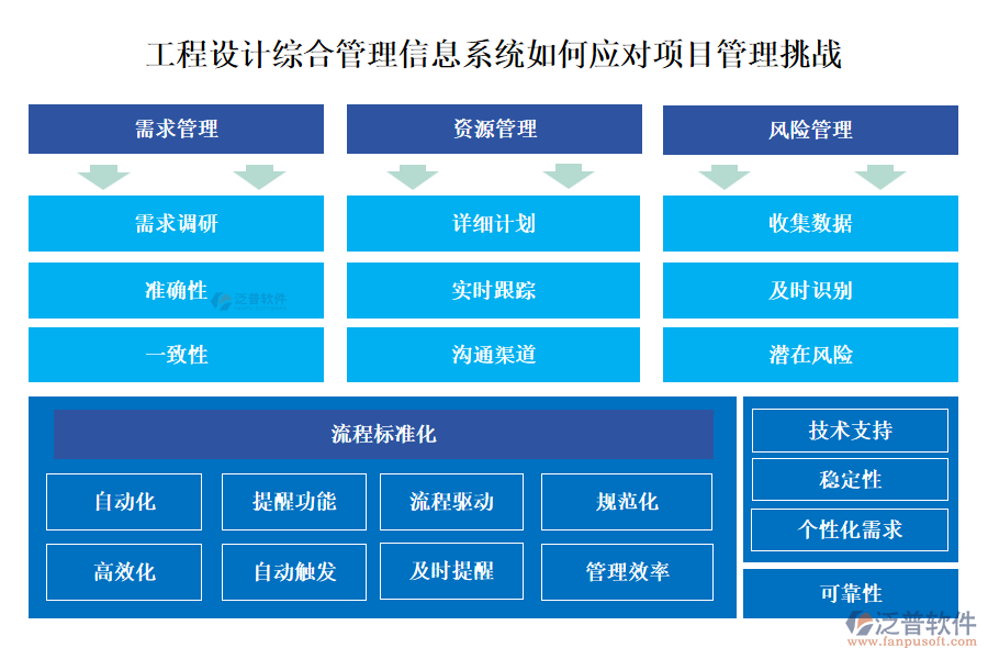 工程設(shè)計綜合管理信息系統(tǒng)如何應(yīng)對項目管理挑戰(zhàn)